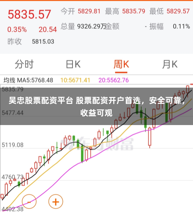 吴忠股票配资平台 股票配资开户首选,安全可靠,收益可观