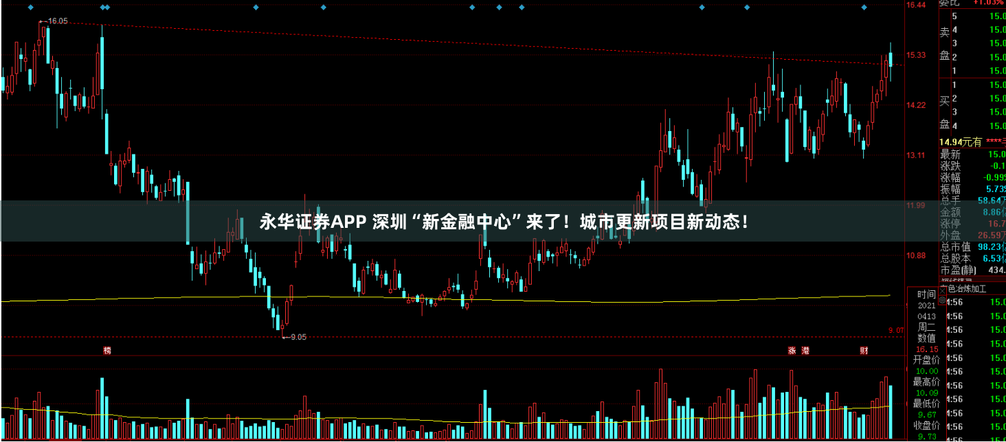 永华证券APP 深圳“新金融中心”来了！城市更新项目新动态！
