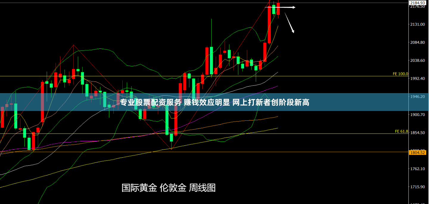 专业股票配资服务 赚钱效应明显 网上打新者创阶段新高
