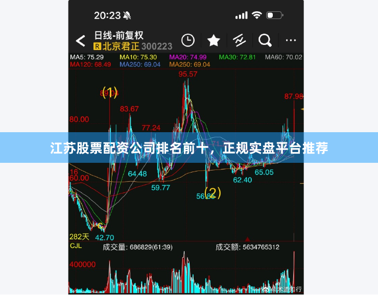 江苏股票配资公司排名前十，正规实盘平台推荐