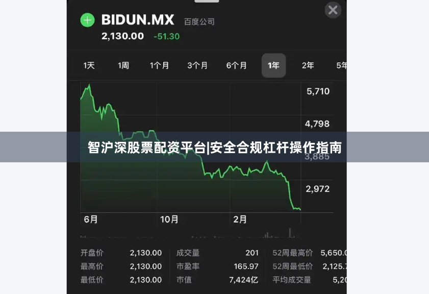 智沪深股票配资平台|安全合规杠杆操作指南